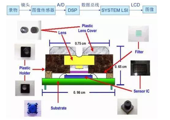 拍照摄像什么是拍照摄像？大发彩票像的最新报道(图5)